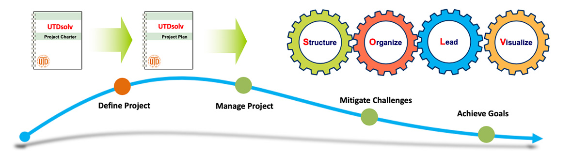 UTDsolv Banner Image which illustrates the project workflow